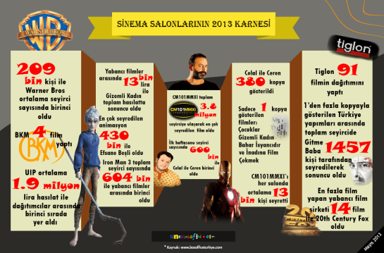 Sinema-Salonlarinin-2013-Karnesi